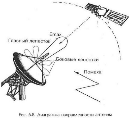 Диаграмма направленности антенны тройной квадрат